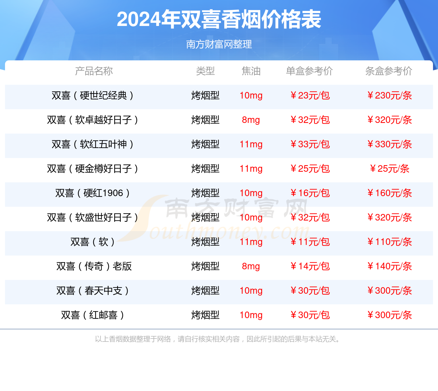 沉香茶多少钱一盒